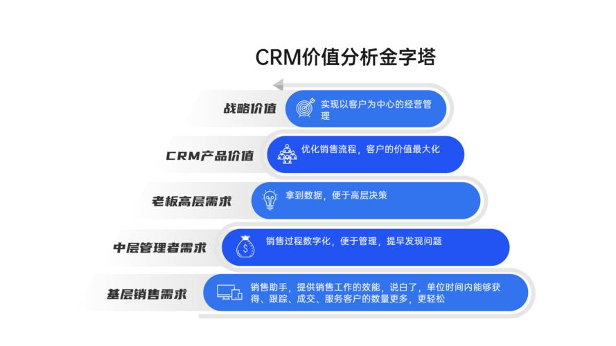 有客户就有crm,毋庸置疑,crm一定是公司的核心业务系统