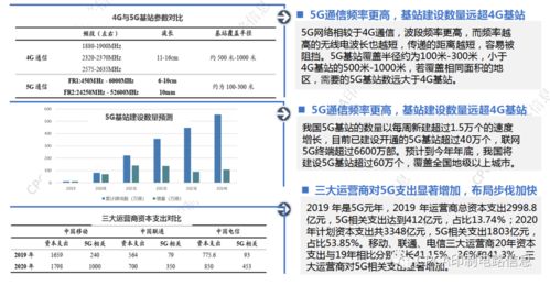 中国半导体产业发展现状与应用趋势 图